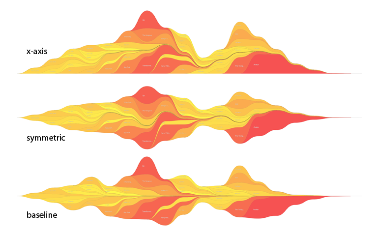 Time-Series Forecasting